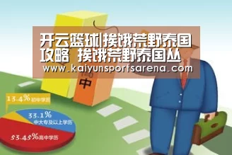 开云篮球|挨饿荒野泰国攻略 挨饿荒野泰国丛林生存技巧(图2) 开云百家乐