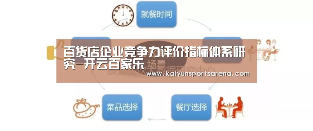 百货店企业竞争力评价指标体系研究-开云百家乐(图2) 开云百家乐