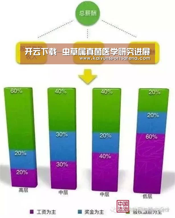 开云下载-虫草属真菌医学研究进展(图1) 开云篮球